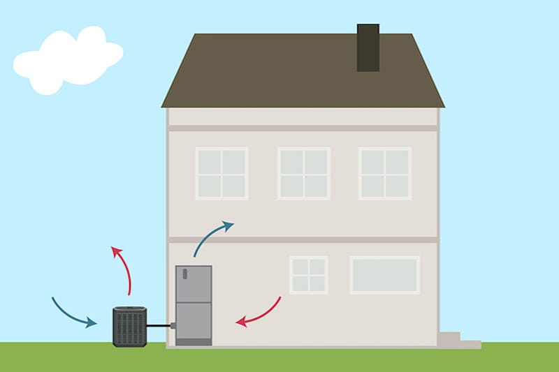 Illustration of a house with a heat pump, Video - What Is a Heat Pump? | HVAC Maintenance | Jack's Refrigeration